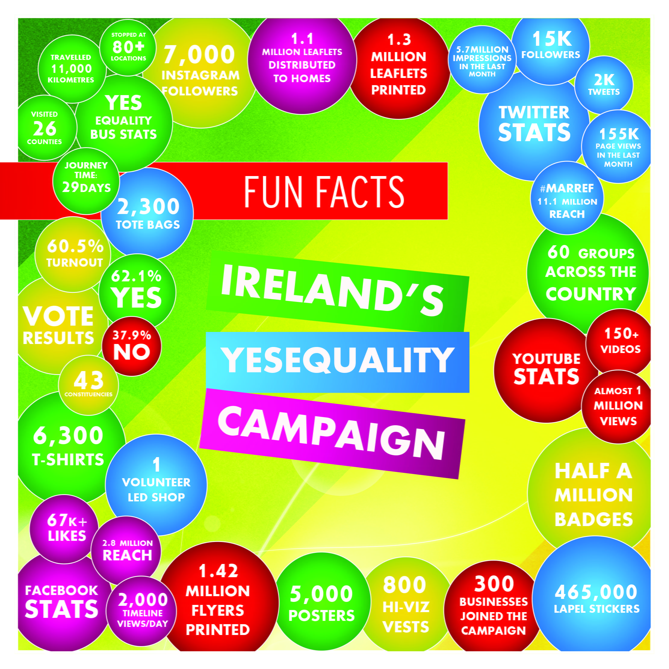 fun facts irelands marriage equality referendum