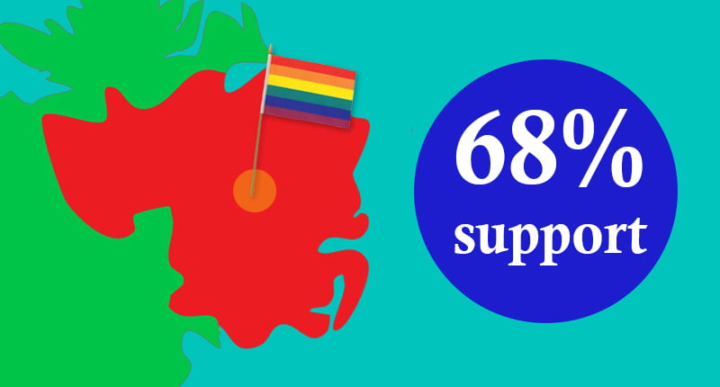 Another poll reveals overwhelming support for marriage equality in Northern Ireland